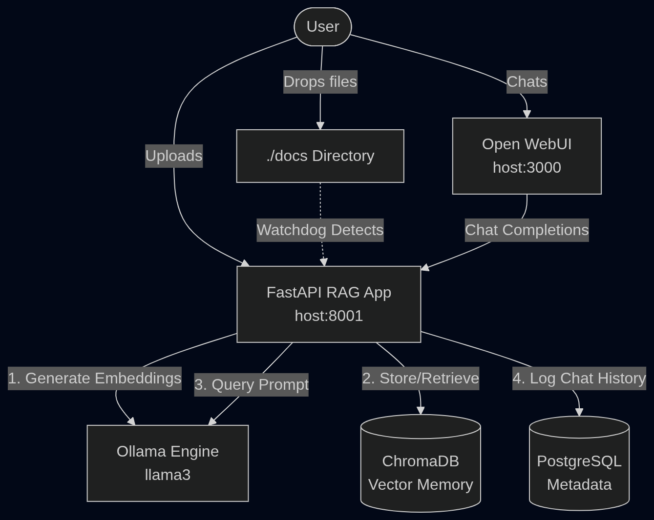 Rags to Riches Architecture