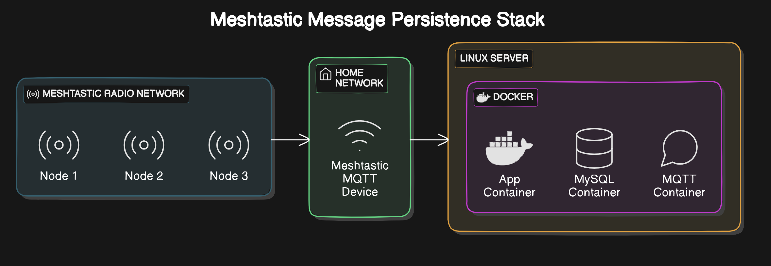 Active WireGuard Interfaces